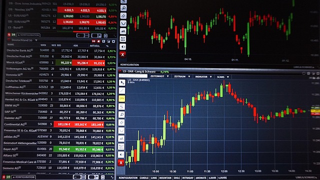US Stocks & Indices